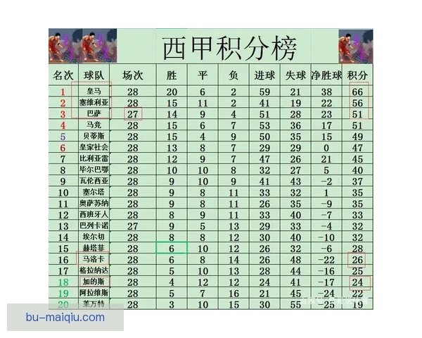 十人巴黎2比1胜斯特拉斯堡豪取六连胜两分优势领跑门德斯建功阿什拉夫染红